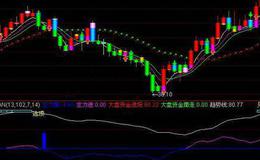 飞狐思思跟庄主图指标公式源码解析