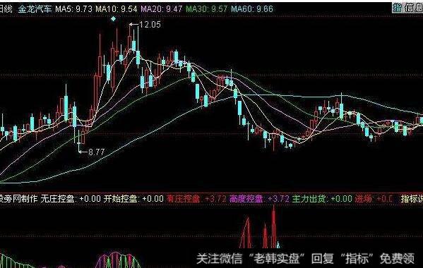 飞狐明天会涨指标公式