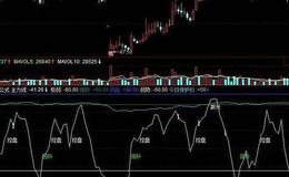 飞狐异动区间指标公式源码解析