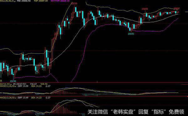 飞狐极限买卖价指标公式