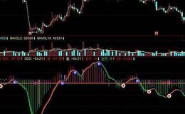 飞狐多空列阵指标公式源码详解