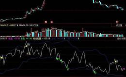 飞狐12倍盈利指标公式源码解析