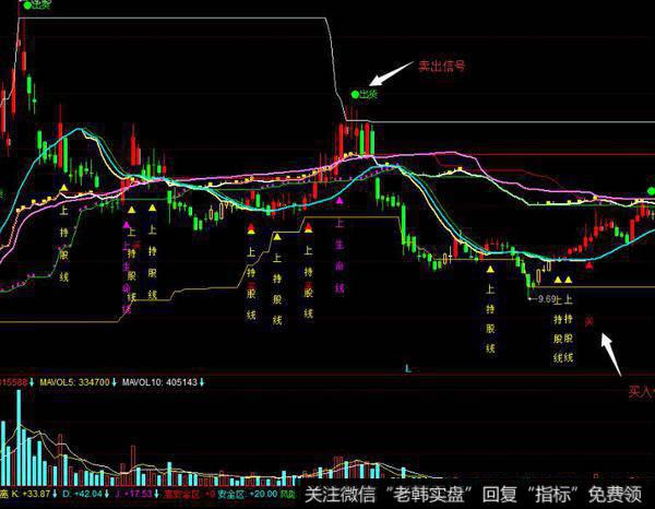 飞狐新庄散户指标公式