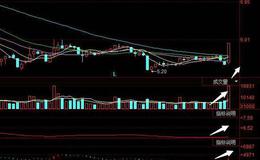 飞狐顶底虚线指标公式源码解读