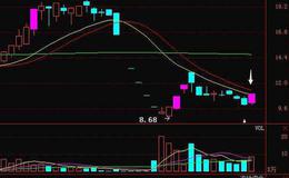 飞狐三线玄机主图指标公式源码分析