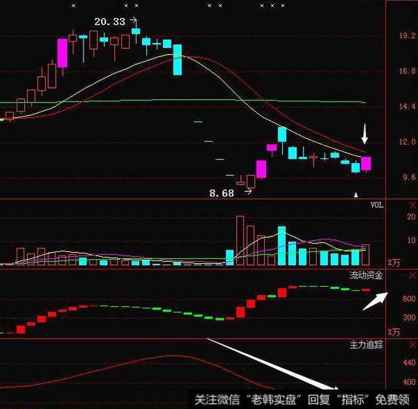 飞狐三线玄机主图指标公式