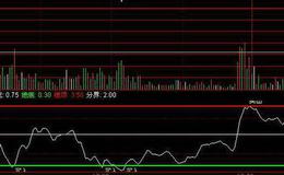 飞狐玄黄CCI指标公式源码解析