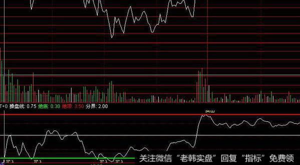 飞狐玄黄CCI指标公式