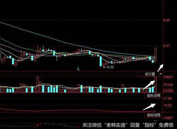 飞狐顺水推舟主图指标公式