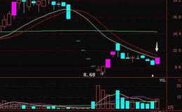 飞狐OBV能量图指标公式源码解读