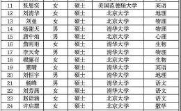 学区房还要涨？又有中学刷屏 招聘35位教师 33位来自清华北大！