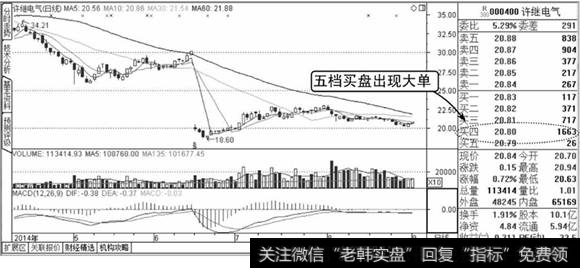 托盘式大单示意图