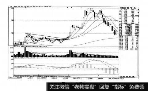 图4-7三重底