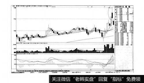 图4-48短线实战操盘技巧：短线的决定卖出点