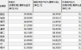 抄底信号？A股369股破净再创新高 专家直呼市场见底