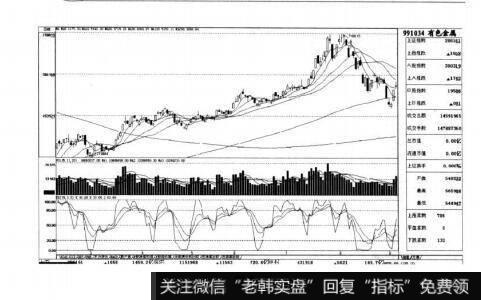 图7-6短线实战操盘技巧：题材与热点