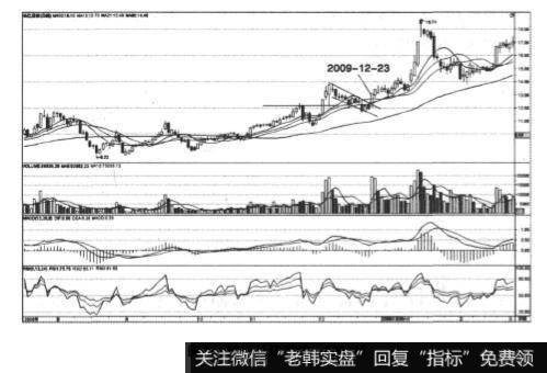 长江通信