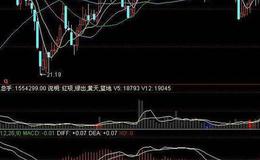 飞狐南山K线主图指标公式源码解读