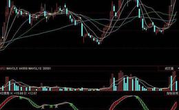 飞狐江山心跳选股指标公式源码解读