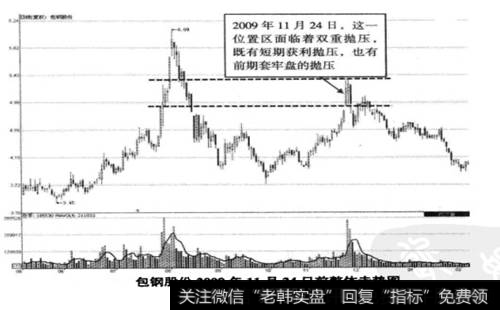 包钢股份(600010) 2009年11月24日前整体走势图