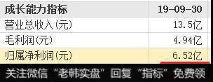 若细看其利润结构，就会发现净利润为6