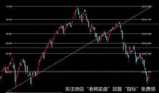 猎豹实盘：重磅利好数据出炉 A股转折有望到来！