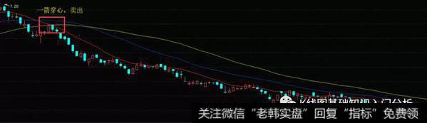 K线形态一箭穿心实战案例