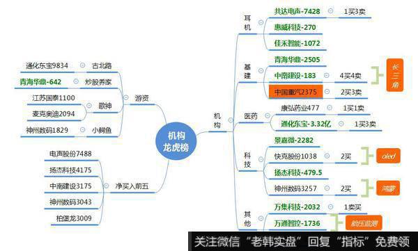 观数据、知天象