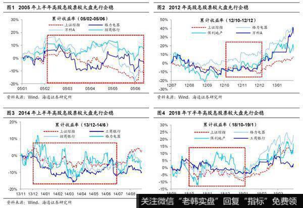 强势股补跌是行情调整后期特征2