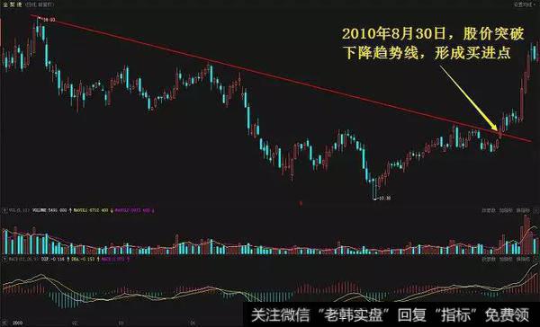 全 聚 德（002186）在2010年1月到8月的走势图