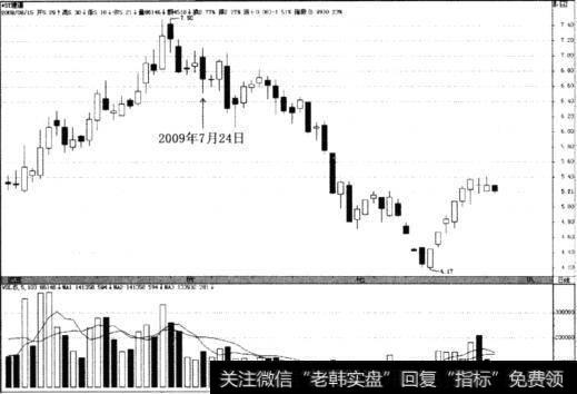 ST建通(600149)4