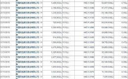 四川首富19天豪掷4亿买<em>民生银行</em>！刘永好同时持有A股和H股 增持时点值得玩味