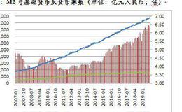 [钮文新谈股市]以改革目光审视发达国家货币政策