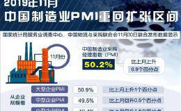 11月财新中国服务业PMI升至53.5 创5月以来新高