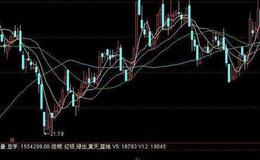 飞狐神窥底顶选股指标公式源码解析