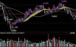 飞狐滑道小心选股指标公式源码解读