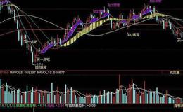 飞狐抄底之神选股指标公式源码分析