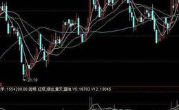 飞狐多空过招指标公式源码解读