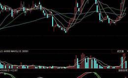 飞狐君兮归来指标公式源码解读