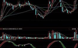 飞狐筹码跟踪指标公式源码解读