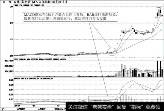 <a href='/zlyj/230840.html'>营口港</a>（600317）K线走势图