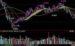 飞狐长江珠江指标公式源码详细概述