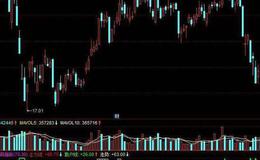 飞狐低进高出主图指标公式源码解读