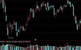 飞狐群龙有首主图指标公式源码解读