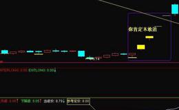 飞狐超强吸筹指标公式源码解读