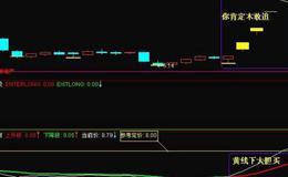 飞狐歪虎多空线指标公式源码解读