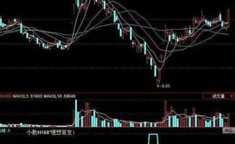 飞狐底部区域指标公式源码概述