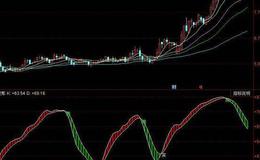 飞狐三红焰选股指标公式源码解析