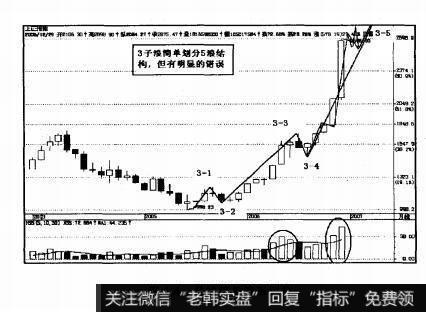 图1.4月线简单浪形划分