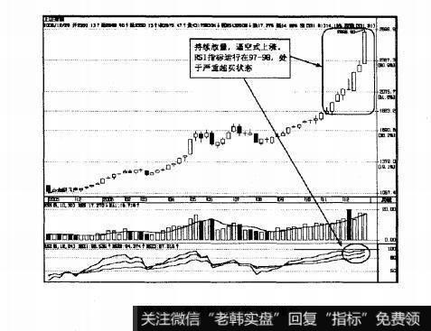 图1.6年底周K线的RSI指标